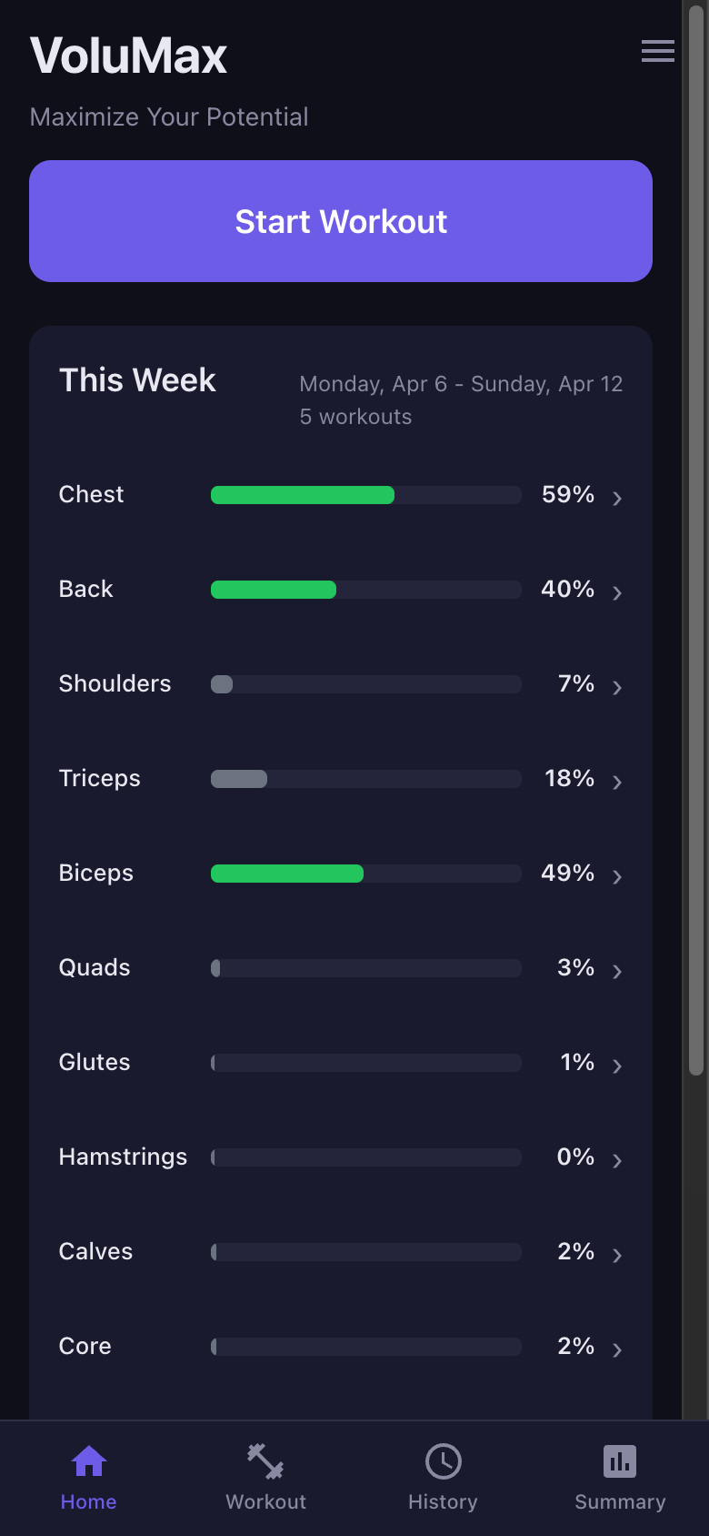 VoluMax home screen showing weekly muscle group volume dashboard