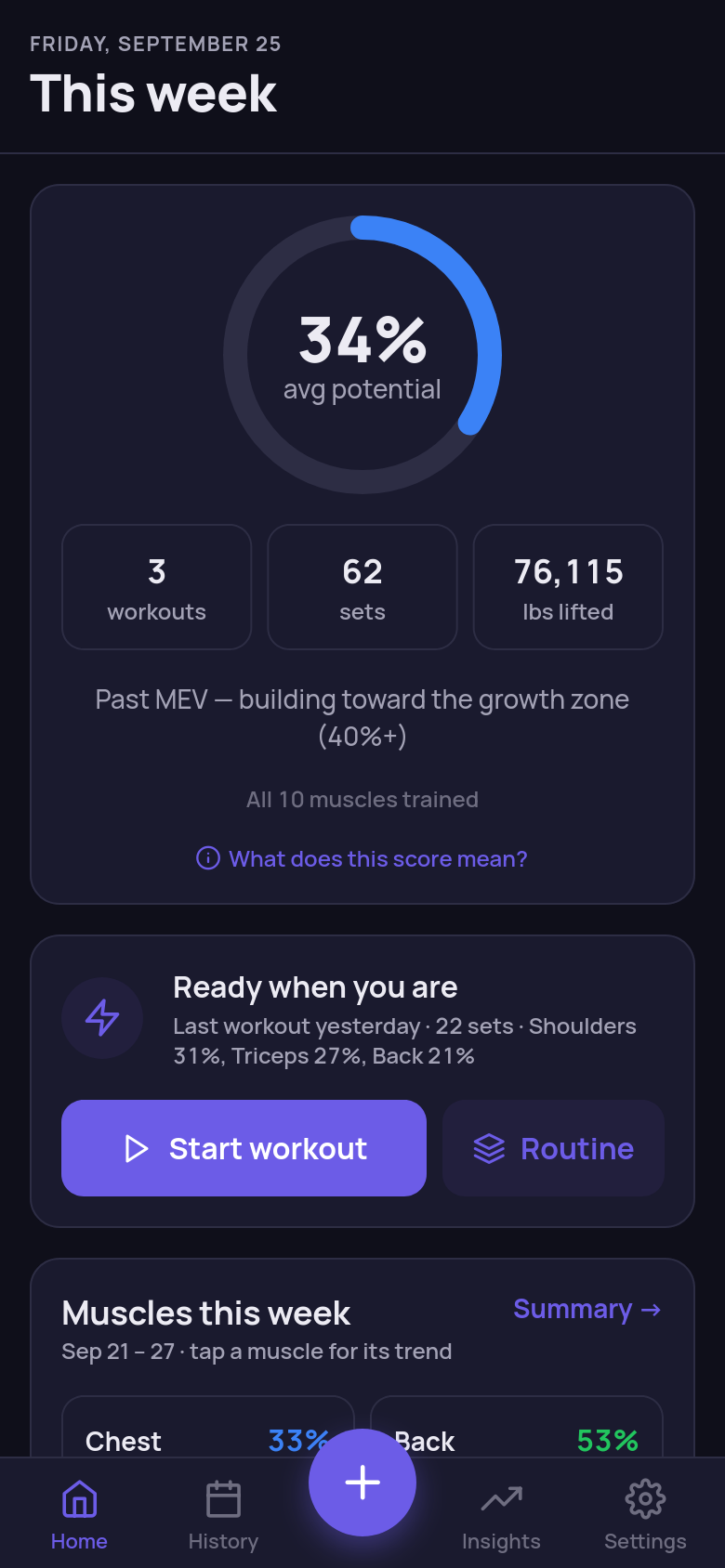 Volumetric home screen showing the weekly average-potential ring, workouts, sets, and pounds lifted, and per-muscle progress