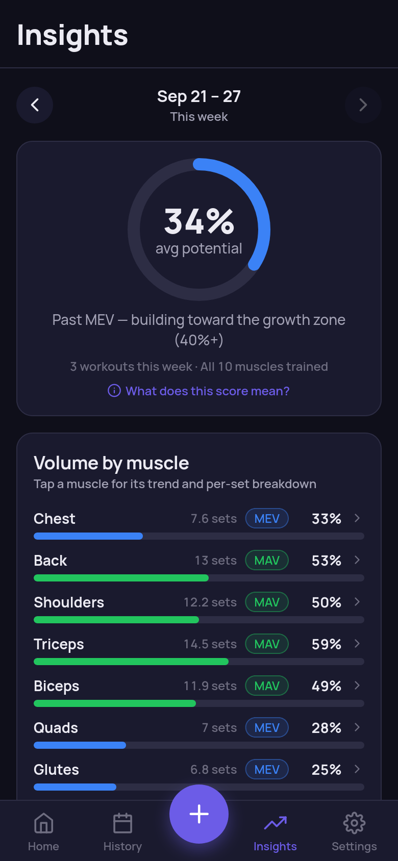 Volumetric Insights screen showing weekly volume by muscle with MEV and MAV landmark labels
